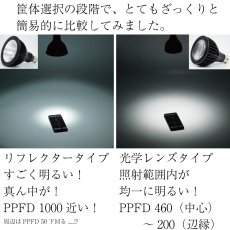 画像5: クリスタルアクア 【太陽光に近くなった】LEDライト CE20RA98-60D - 高演色、水草・植物育成向け、20W、5700K色温度　アクアリウム・水草水槽育成用 (5)