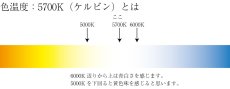 画像6: クリスタルアクア 【太陽光に近くなった】LEDライト CE20RA98-60D - 高演色、水草・植物育成向け、20W、5700K色温度　アクアリウム・水草水槽育成用 (6)
