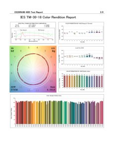 画像8: クリスタルアクア 【太陽光に近くなった】LEDライト CE20RA98-60D - 高演色、水草・植物育成向け、20W、5700K色温度　アクアリウム・水草水槽育成用 (8)