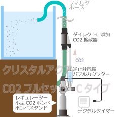 画像3: クリスタルアクア　CO2フルセットCタイプ　水草育成用CO2添加セット　低流量スピコン電磁弁一体型CO2レギュレーター、タイマー他　外部フィルターホースに接続 (3)