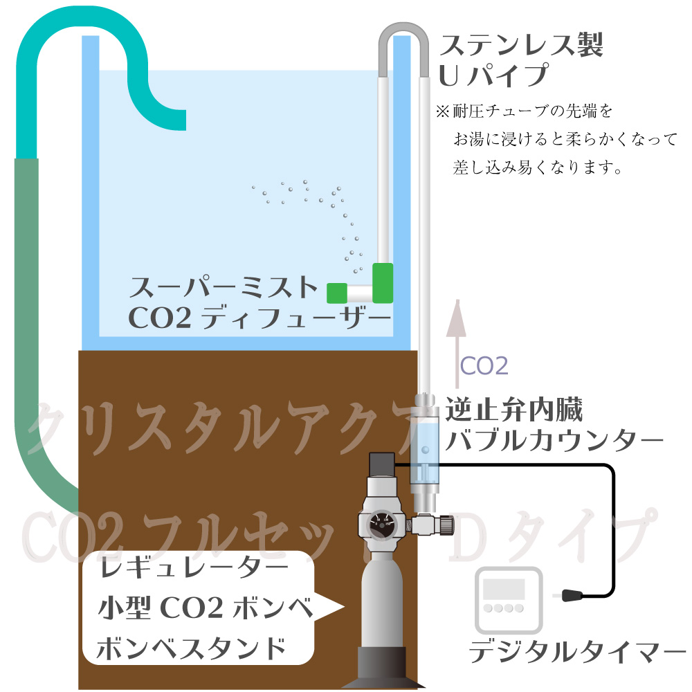 CO2フルセット Dタイプ 自動CO2添加（スピコン+電磁弁一体型CO2 