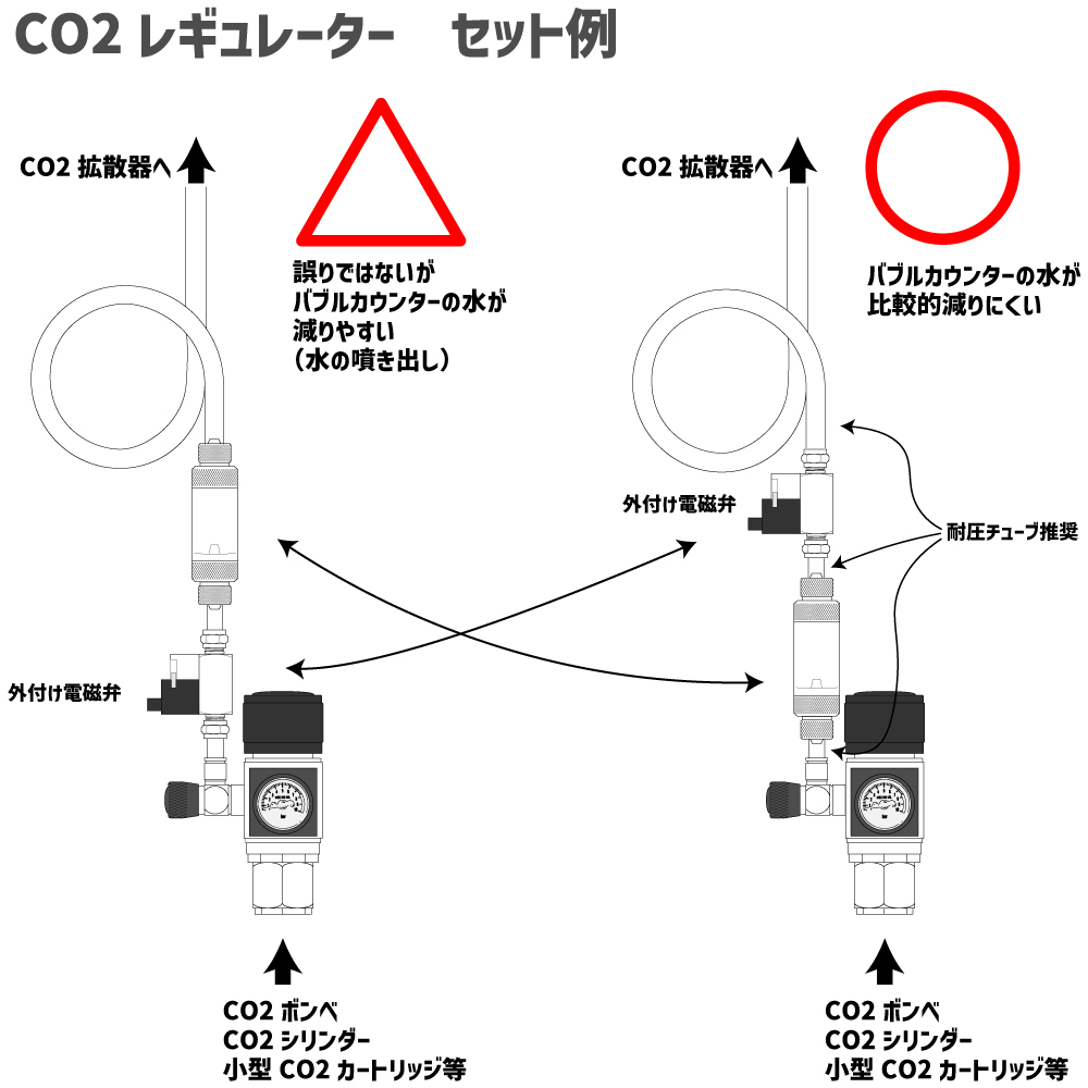 クリスタルアクア CO2レギュレーターS-1GR03A - 低流量水草育成用CO2添加装置、減圧可変式  0-0.6MPa、アクアリウム用、S型ボンベ炭酸ガスシリンダー対応可 アクアリウム・水草水槽育成用・炭酸水作成用 S-1GR03A｜CO2レギュレーター（減圧装置）  水草用・CO2添加用品｜CO2 ...