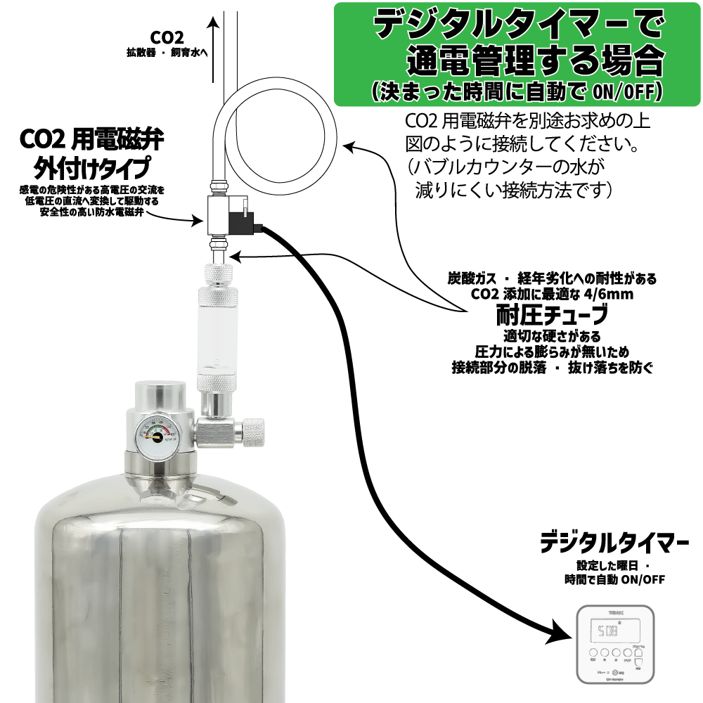 水草用・CO2添加用品:CO2ジェネレーター（化学反応式CO2発生器）