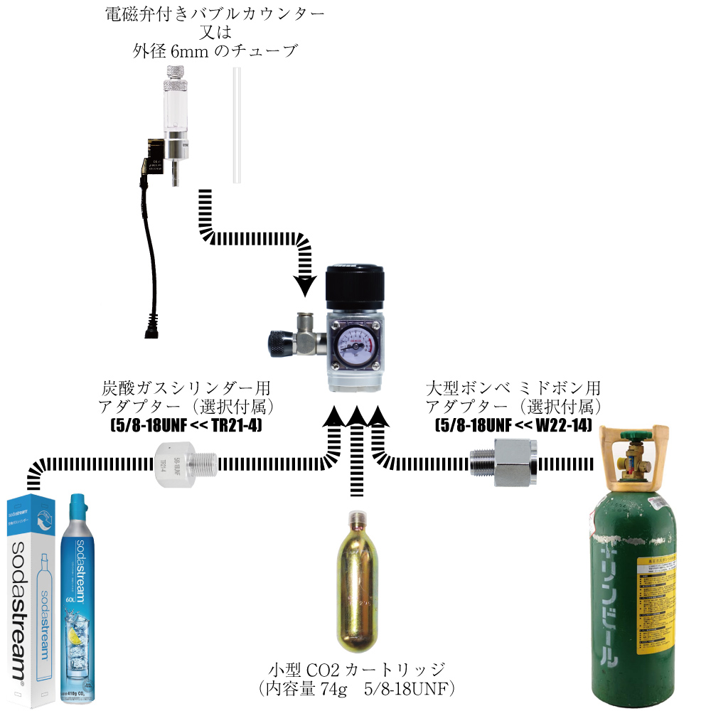 ソーダストリーム カートリッジ ほぼ満タン - その他